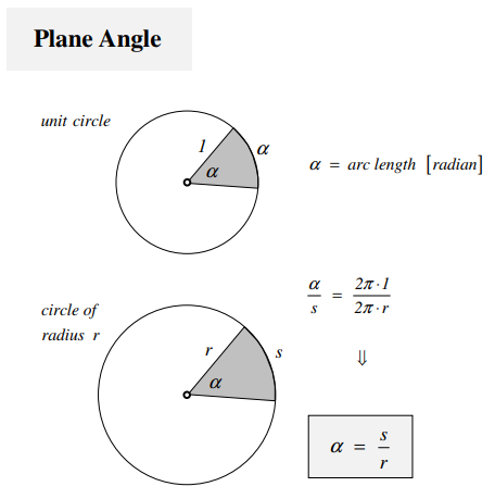图3 - 平面角的radian定义