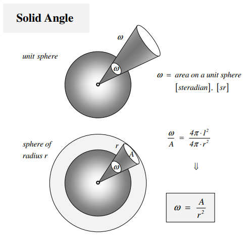 图4 - 立体角的steradian定义