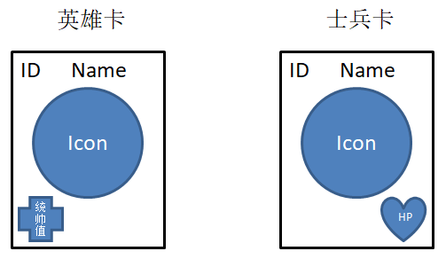 图3 - 英雄卡和士兵卡效果图