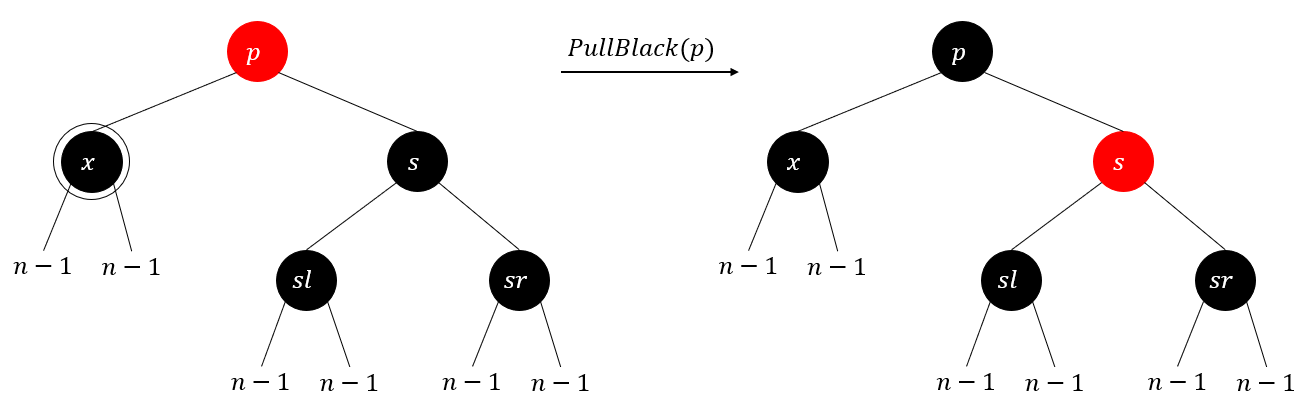 图20 - p为红色并执行\textrm{PullBlack}(p)