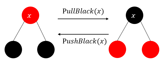 图8 - Pull/Push Black