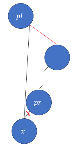 图11 - 将x与pr解绑并与pl相连