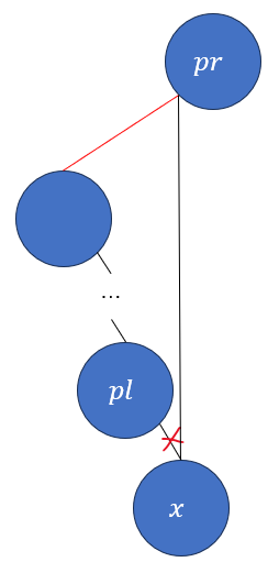 图9 - 将x与pl解绑并与pr相连