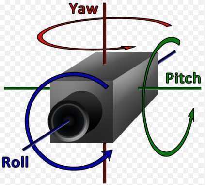 图4 - 相机的Yaw,Pitch,Roll